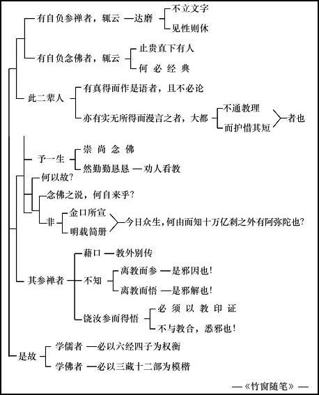 淨界法師：佛法修學概要