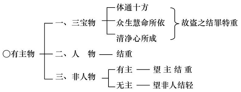 淨界法師：佛法修學概要