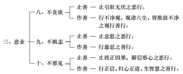 淨界法師：佛法修學概要