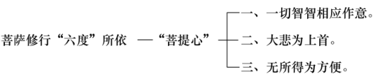 淨界法師：佛法修學概要