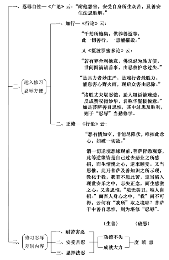 淨界法師：佛法修學概要