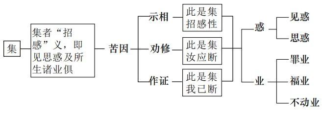 淨界法師：佛法修學概要