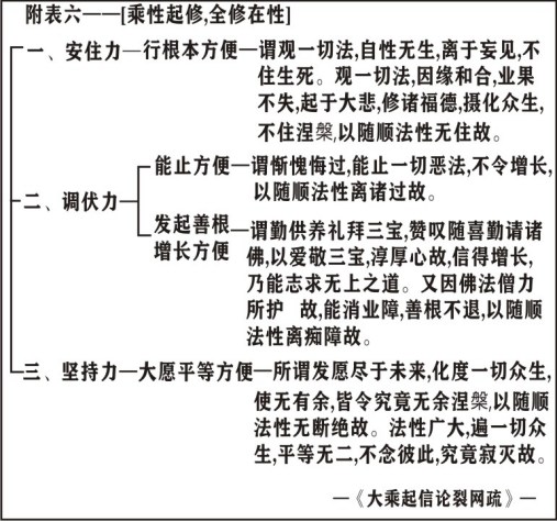 淨界法師：楞嚴經修學法要