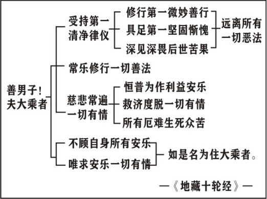 淨界法師：瑜伽菩薩戒本