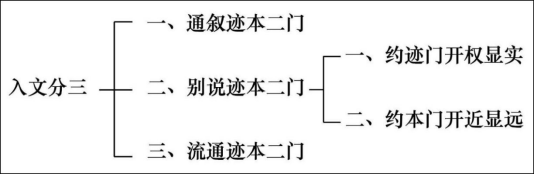 淨界法師：妙法蓮華經