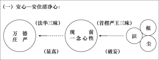 淨界法師：妙法蓮華經