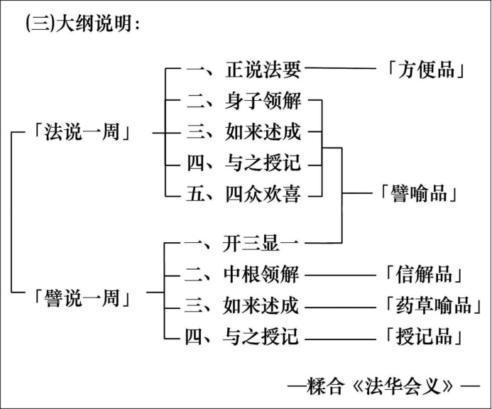 淨界法師：妙法蓮華經