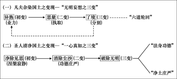 淨界法師：妙法蓮華經