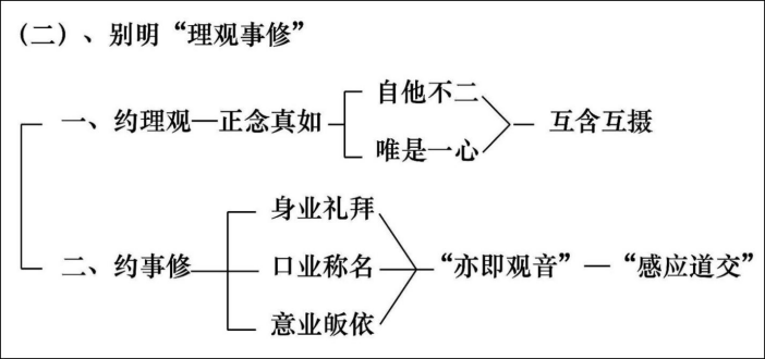 淨界法師：妙法蓮華經