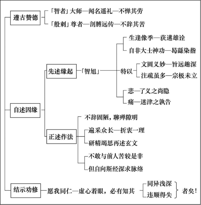 淨界法師：楞嚴經