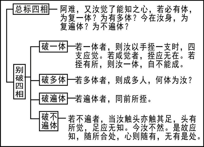 淨界法師：楞嚴經