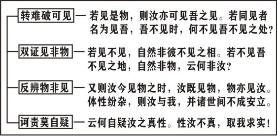 淨界法師：楞嚴經