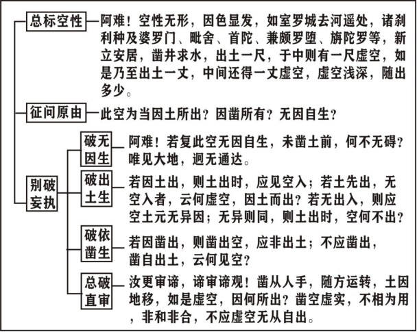 淨界法師：楞嚴經