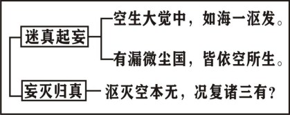 淨界法師：楞嚴經