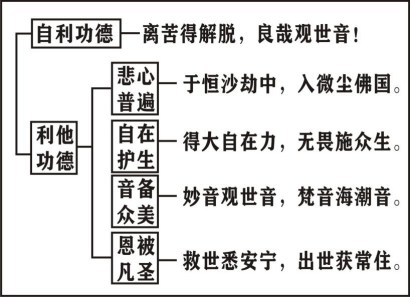 淨界法師：楞嚴經