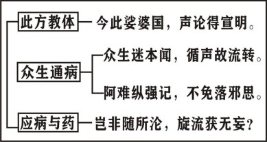 淨界法師：楞嚴經