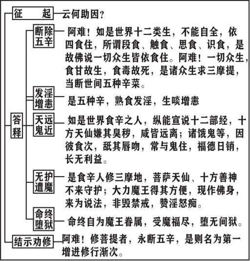 淨界法師：楞嚴經