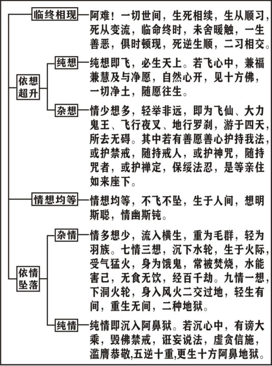 淨界法師：楞嚴經