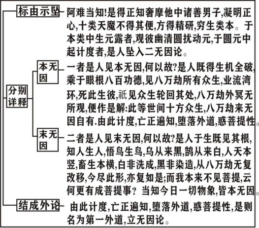 淨界法師：楞嚴經