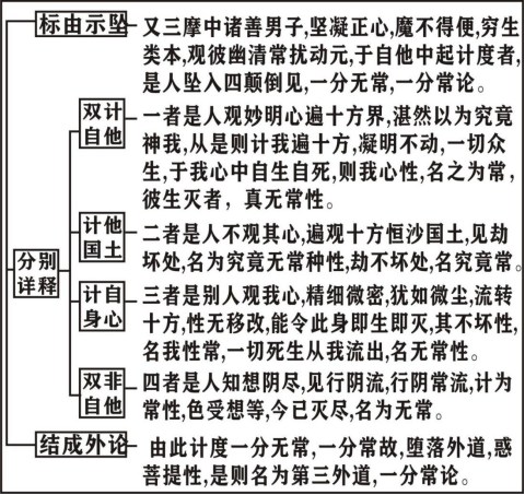 淨界法師：楞嚴經