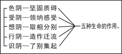 淨界法師：禪觀與淨土（破障篇）