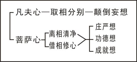 淨界法師：禪觀與淨土（破障篇）