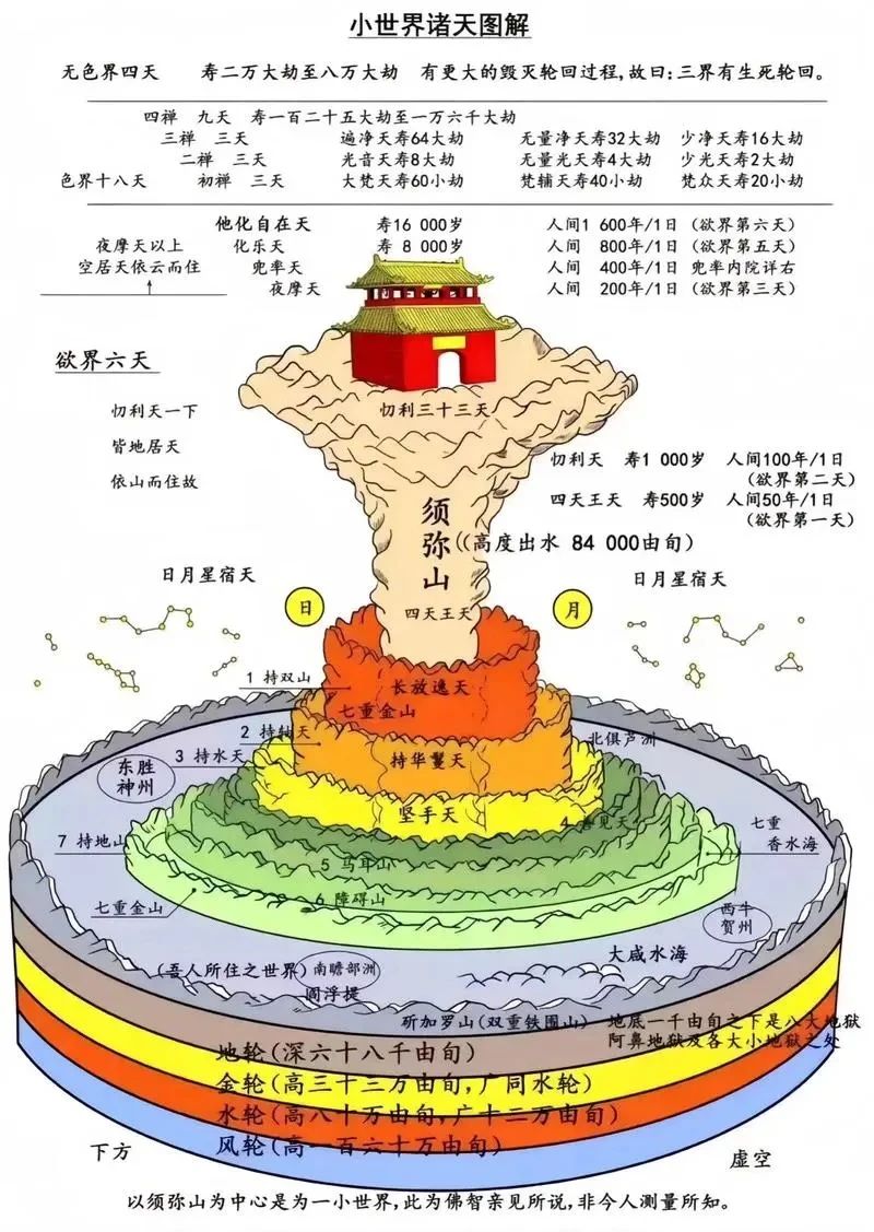 略論佛教的時空觀